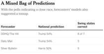 Election Forecasts Try to Go Beyond the Polls. Are They Helping?