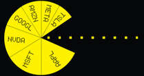 The S&P 500 Through the Prism of a ‘Magnificent 7’