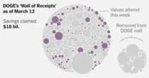 See How Elon Musk’s Team Inflated, Deleted and Rewrote Its Savings Claims