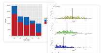 11 Data Points and Discoveries That Surprised Us in 2024