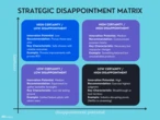 Why the best leaders embrace ‘strategic disappointment’ (and how you can, too)