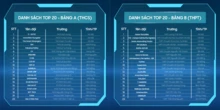 Solve for Tomorrow 2024 - Top 40 lộ diện với những ý tưởng lớn từ trái tim nhỏ