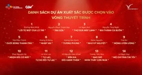 Dự án phim ngắn CJ 2024: Lộ diện top 14 đạo diễn trẻ triển vọng