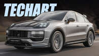 Porsche’s Facelifted Cayenne S Gains Wild Aero And Power Boost From TechArt