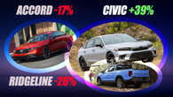 Honda Accord, Passport Struggle As Civic, HR-V Sales Surge