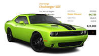 You Can Buy A New Dodge Challenger For Less Than A Honda HR-V