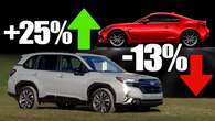 New Subaru Forester Sales Keep Falling But BRZ Gets A Much Needed Boost