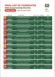 Ondo Guber: INEC publishes final list of candidates, running mates