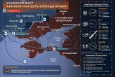 Російські пропагандисти почали моделювати втрату Криму