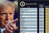 Тарифи проти Китаю. Трамп отримав «червоні прапорці» від виборців