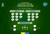 Чемпіонат України з футболу серед жінок: формат і дата початку турніру у першій лізі