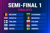 Результати першого півфіналу Євробачення-2026: хто пройшов до фіналу (оновлюється)