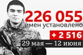 Журналісти встановили імена понад 226 тис. ліквідованих окупантів