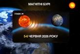 Прогноз магнітних бур на 5-6 червня: якою буде сонячна активність
