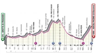 Final en alto en los Apeninos en la sexta etapa del Giro de Italia