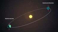 Casi tres de cada diez españoles creen que el Sol gira alrededor de la Tierra