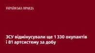 ЗСУ відмінусували ще 1 330 окупантів і 81 артсистему за добу