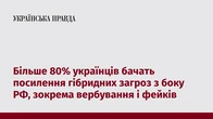 Більше 80% українців бачать посилення гібридних загроз з боку РФ, зокрема вербування і фейків