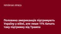 Половина американців підтримують Україну у війні, але лише 11% бачать таку підтримку від Трампа