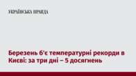 Березень б'є температурні рекорди в Києві: за три дні – 5 досягнень