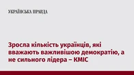 Зросла кількість українців, які вважають важливішою демократію, а не сильного лідера – КМІС