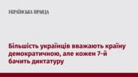 Більшість українців вважають країну демократичною, але кожен 7-й бачить диктатуру