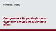 Опитування: 63% українців проти будь-яких виборів до закінчення війни