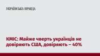 КМІС: Майже чверть українців не довіряють США, довіряють – 40%