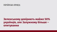 Зеленському довіряють майже 50% українців, але Залужному більше – опитування