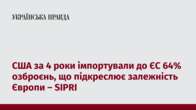 США за 4 роки імпортували до ЄС 64% озброєнь, що підкреслює залежність Європи – SIPRI