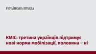 КМІС: третина українців підтримує нові норми мобілізації, половина – ні