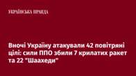 Вночі Україну атакували 42 повітряні цілі: сили ППО збили 7 крилатих ракет та 22 