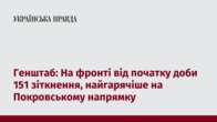 Генштаб: На фронті від початку доби 151 зіткнення, найгарячіше на Покровському напрямку