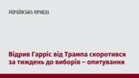 Відрив Гарріс від Трампа скоротився за тиждень до виборів – опитування