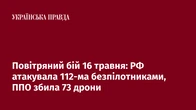 Повітряний бій 16 травня: РФ атакувала 112-ма безпілотниками, ППО збила 73 дрони
