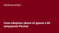 Сили оборони збили 42 дрони з 60 запущених Росією  