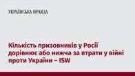 Кількість призовників у Росії дорівнює або нижча за втрати у війні проти України – ISW