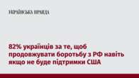 82% українців за те, щоб продовжувати боротьбу з РФ навіть якщо не буде підтримки США