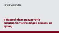 У Парижі після результатів екзитполів тисячі людей вийшли на вулиці