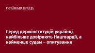 Серед держінституцій українці найбільше довіряють Нацгвардії, а найменше судам – опитування