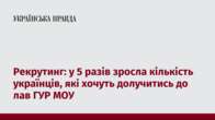 Рекрутинг: у 5 разів зросла кількість українців, які хочуть долучитись до лав ГУР МОУ