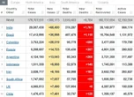 У світі пандемія COVID іде на спад, а в Росії – посилюється