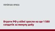 Втрати РФ у війні зросли на ще 1 580 солдатів за минулу добу