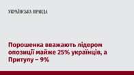 Порошенка вважають лідером опозиції майже 25% українців, а Притулу – 9%