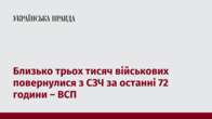 Близько трьох тисяч військових повернулися з СЗЧ за останні 72 години – ВСП