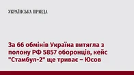 За 66 обмінів Україна витягла з полону РФ 5857 оборонців, кейс "Стамбул-2" ще триває – Юсов