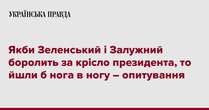 Якби Зеленський і Залужний боролить за крісло президента, то йшли б нога в ногу – опитування