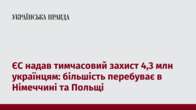 ЄС надав тимчасовий захист 4,3 млн українцям: більшість перебуває в Німеччині та Польщі