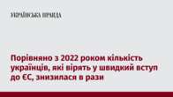 Порівняно з 2022 роком кількість українців, які вірять у швидкий вступ до ЄС, знизилася в рази