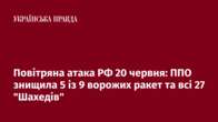 Повітряна атака РФ 20 червня: ППО знищила 5 із 9 ворожих ракет та всі 27 